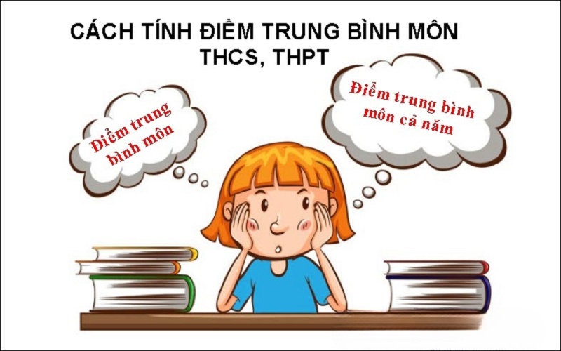 Điểm trung bình môn THCS, THPT