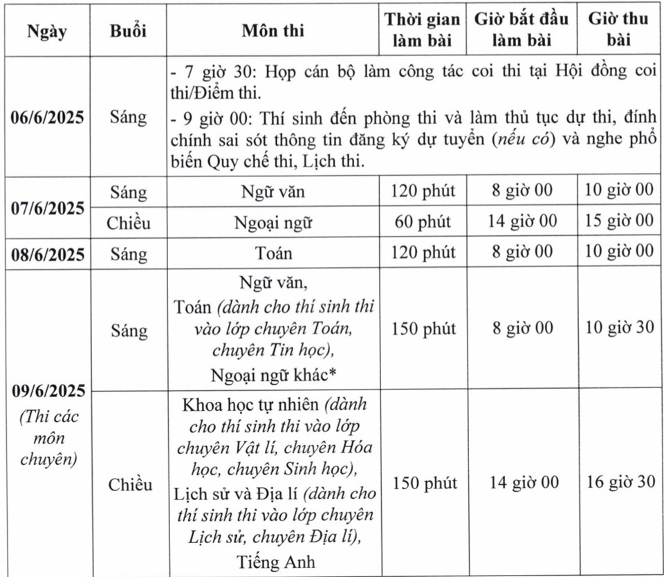 Hướng Dẫn Tuyển Sinh Lớp 10 THPT Năm Học 2025–2026