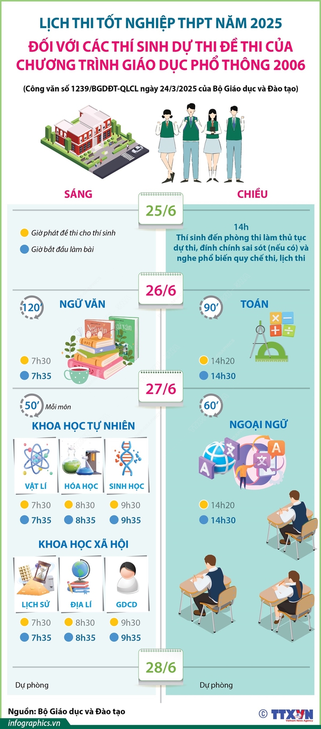 Lịch Thi Tốt Nghiệp THPT theo Quyết định số 16/2006/QĐ-BGDĐT Lịch Thi Tốt Nghiệp THPT theo Quyết định số 16/2006/QĐ-BGDĐT