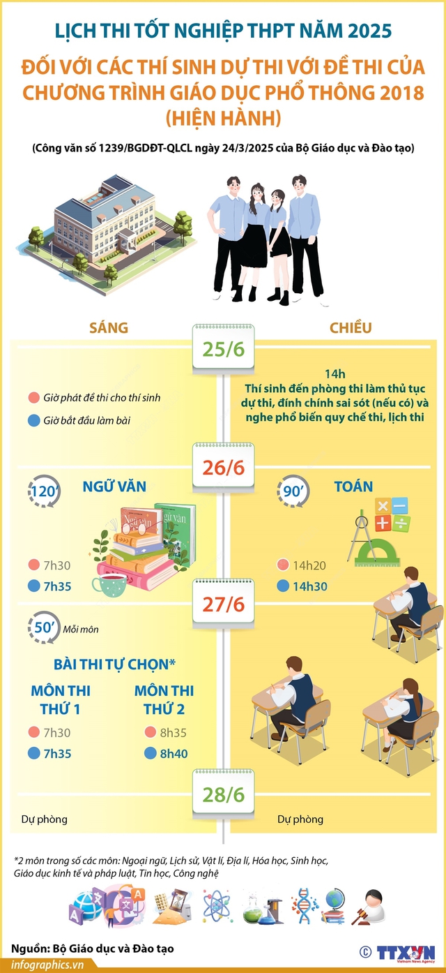 Lịch Thi Tốt Nghiệp THPT 2025 Theo Chương Trình Giáo Dục Phổ Thông Hiện Hành Lịch Thi Tốt Nghiệp THPT 2025 Theo Chương Trình Giáo Dục Phổ Thông Hiện Hành